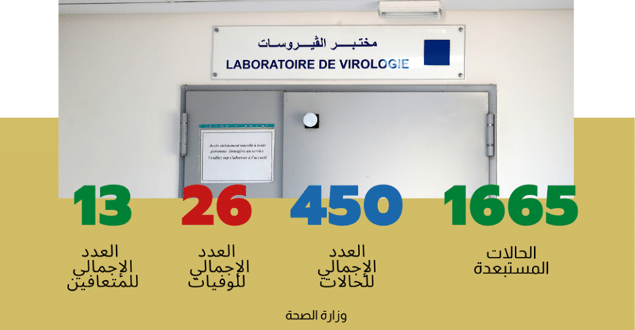 Coronavirus: Nouveau bilan au Maroc, 13 nouveaux cas, 450 au total