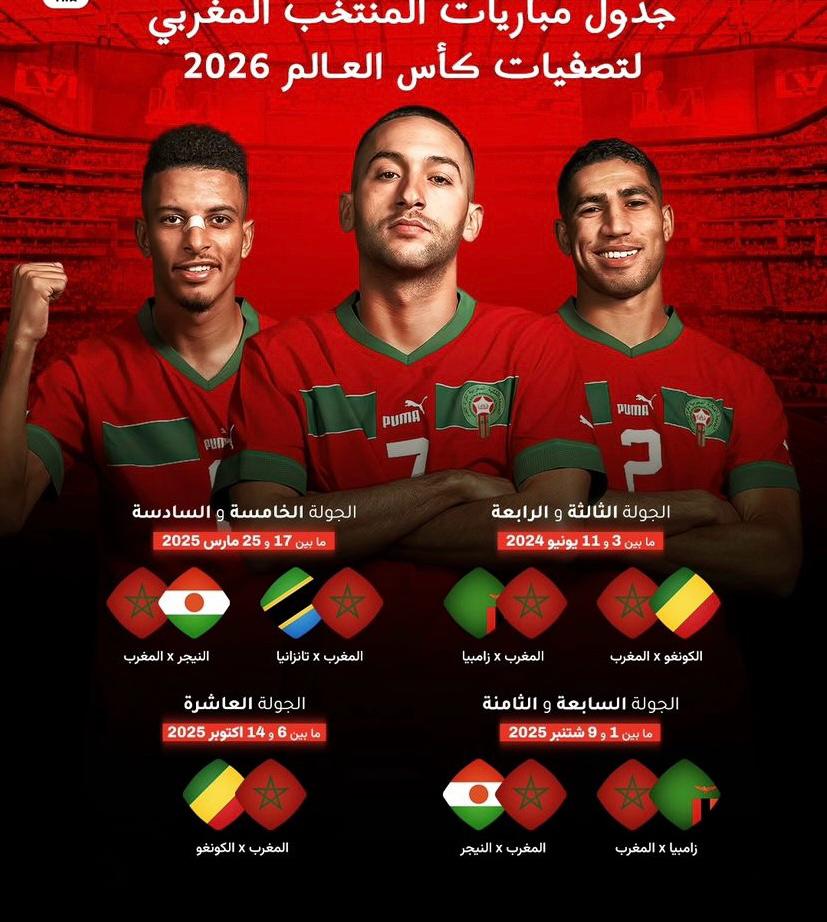 Eliminatoires du Mondial 2026 : 9 matchs de 7 sélections continentales se joueront au Maroc